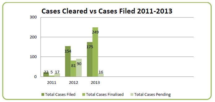 juvenile cases cleared versus filed 2011 to 2013 majuro