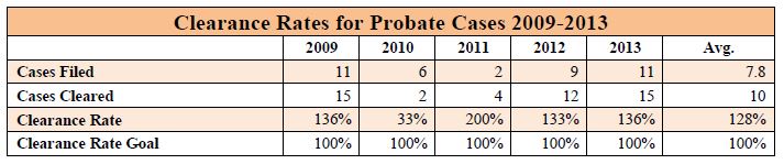 clearance rates for probate cases 2009 to 2013