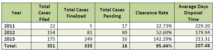 clearance rates juvenile cases majuro