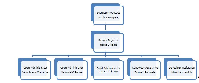 Court Personnel